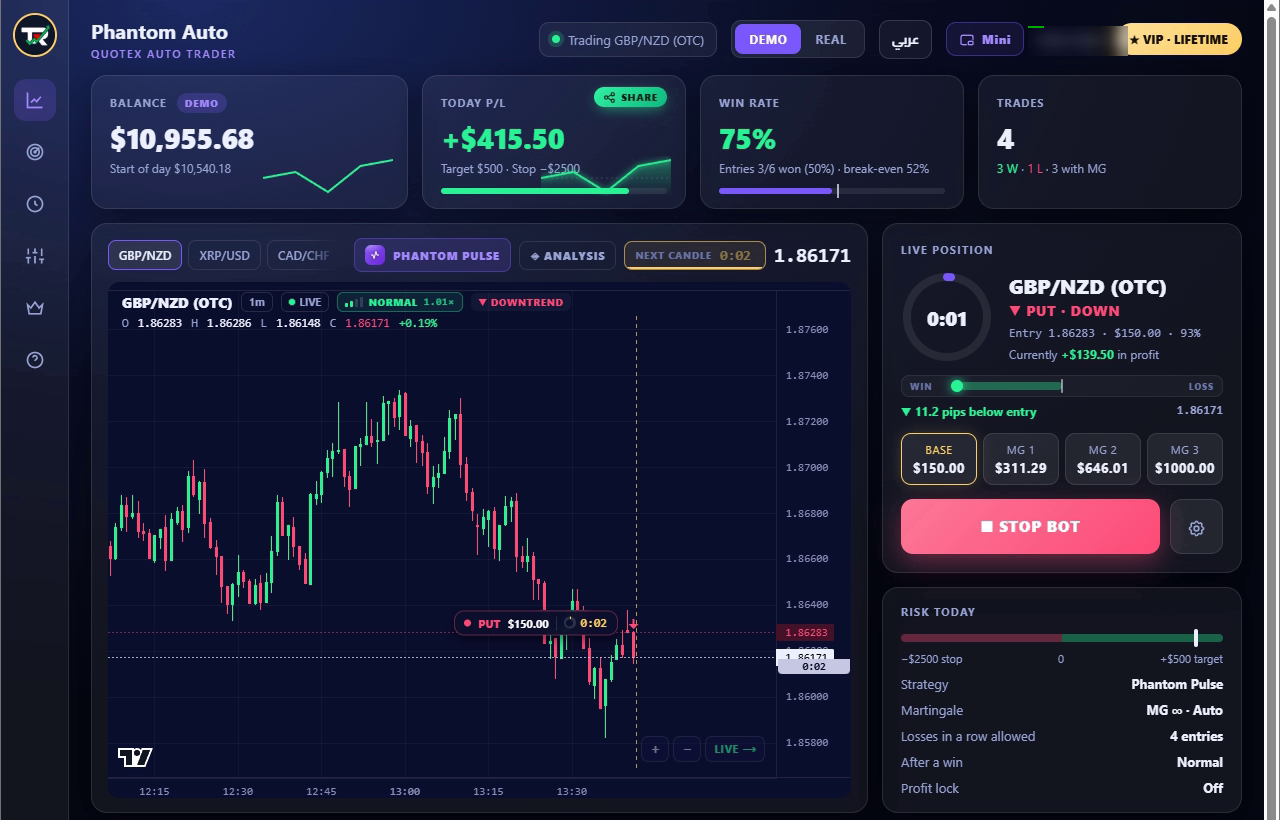 لوحة Phantom Auto وفيها صفقة شغالة على GBP/NZD